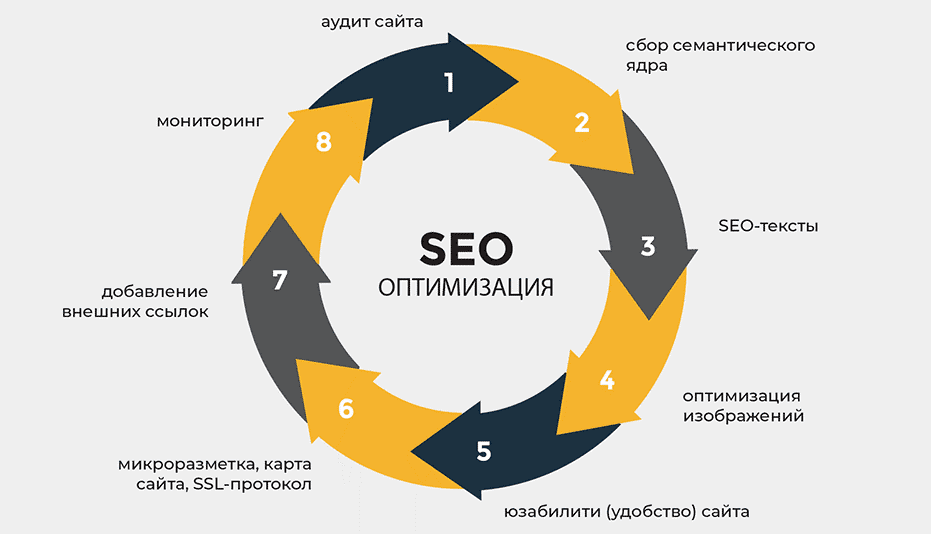 Естественный ссылочный профиль Ключ к успешному SEO 1599436376
